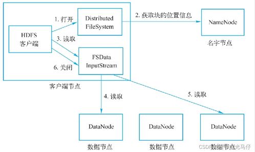 Flink、Hadoop分布式計算與大數據實戰 從零到一解析Hadoop及其在數據挖掘與分析中的應用