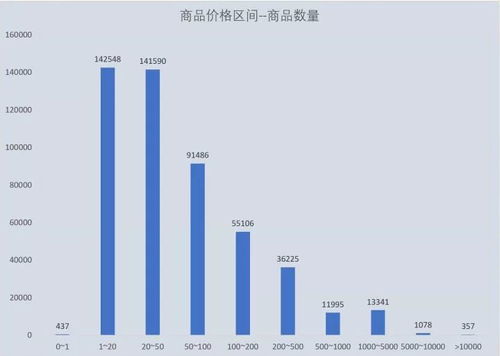 大數(shù)據(jù)揭秘拼多多 從50萬商品數(shù)據(jù)洞察消費(fèi)升級(jí)與降級(jí)之爭(zhēng)