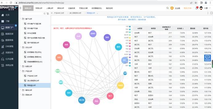 數(shù)據(jù)分析在電商的5個(gè)最佳應(yīng)用