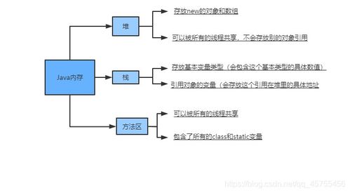 數(shù)組的三種初始化及內(nèi)存分析 數(shù)據(jù)挖掘中的核心工具