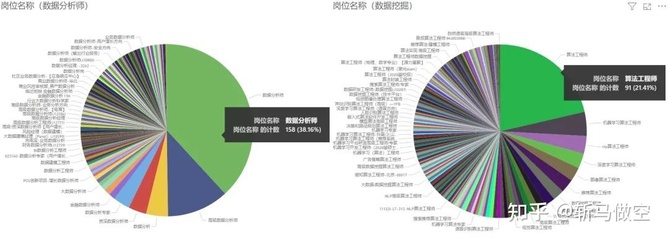 數(shù)據(jù)分析、數(shù)據(jù)挖掘、數(shù)據(jù)統(tǒng)計(jì)與OLAP 差異及應(yīng)用解析